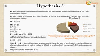 Hypothesis- 6
Ho: Any change in budgeting and costing method is not difficult to be aligned with company’s (R.S.S) cost
management strategy.
HA: Any change in budgeting and costing method is difficult to be aligned with company’s (R.S.S) cost
management strategy.
HO: μ = 2.5
HA: μ > 2.5
n = 35
Here X = 4.26
σ = 1.05
Z Cal = (X – μ)/ (σ/√n) = 11.32
At 5% level of significance, follows Z distribution
Z 0.05 = 1.645
Since Z Cal > Z Tab, the null hypothesis is not acceptable. So at 5% level of significance, it can be said that any
change in budgeting and costing method is difficult to be aligned with company’s (R.S.S) cost management
strategy.
In 5 point scale the mean value is 2.5
3%
6%
11%
23%57%
Hypothesis: 6
Strongly Disagree
Disgree
Neither Agree nor Disagree
Agree
Strongly Agree
Exploded 3D Pie Chart 6: Respondents view towards any change in budgeting
and costing method is difficult to be aligned with company’s (R.S.S) cost
management strategy.
52
 