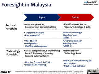 Charting Technology Development Via Foresight