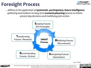 Charting Technology Development Via Foresight