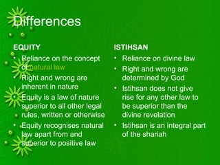 Differences
EQUITY
• Reliance on the concept
of natural law
• Right and wrong are
inherent in nature
• Equity is a law of nature
superior to all other legal
rules, written or otherwise
• Equity recognises natural
law apart from and
superior to positive law
ISTIHSAN
• Reliance on divine law
• Right and wrong are
determined by God
• Istihsan does not give
rise for any other law to
be superior than the
divine revelation
• Istihsan is an integral part
of the shariah
 