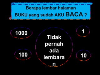1000
Berapa lembar halaman
BUKU yang sudah AKU BACA ?
Tidak
pernah
ada
lembara
n
1
10100
 