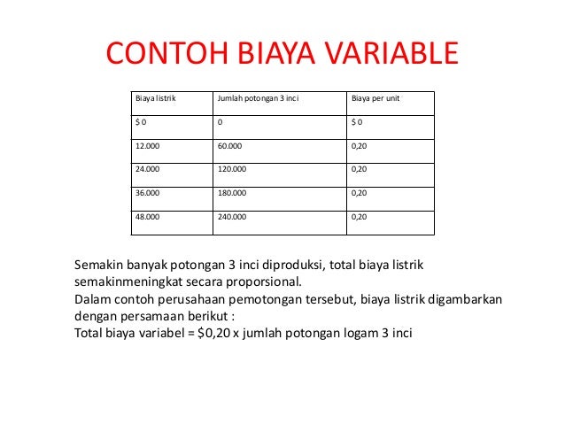 Istilah Dan Prilaku Biaya Akuntasi Biaya Bab 2