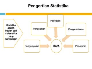 Pengertian Statistika


                   Penyajian


      Pengolahan               Penganalisaan




Pengumpulan          DATA           Penafsiran
 
