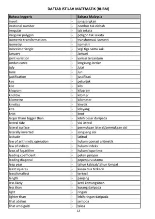 DAFTAR ISTILAH MATEMATIK (BI-BM)
Bahasa Inggeris Bahasa Malaysia
invert - songsangkan
irrational number - nombor tak nisbah
irregular - tak sekata
irregular polygon - poligon tak sekata
isometric transformations - transformasi isometri
isometry - isometri
isosceles triangle - segi tiga sama kaki
January - Januari
joint variation - variasi tercantum
Jordan curve - lengkung Jordan
July - Julai
June - Jun
justification - justifikasi
key - petunjuk
kilo - kilo
kilogram - kilogram
kilolitre - kiloliter
kilometre - kilometer
kinetics - kinetik
kite - lelayang
knot - knot
larger than/ bigger than - lebih besar daripada
lateral side - sisi lateral
lateral surface - permukaan lateral/permukaan sisi
laterally inverted - songsang sisi
latitude - latitud
law of arithmetic operation - hukum operasi aritmetik
law of indices - hukum indeks
laws of logarithm - hukum logaritma
leading coefficient - pekali pelopor
leading diagonal - pepenjuru utama
leap year - tahun kabisat/tahun lompat
least squares - kuasa dua terkecil
least/smallest - terkecil
length - panjang
less likely - kecil kemungkinan
less than - kurang daripada
light - ringan
lighter than - lebih ringan daripada
lihat abakus - sempoa
lihat ambiguiti - taksa
13
 
