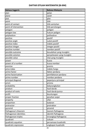 DAFTAR ISTILAH MATEMATIK (BI-BM)
Bahasa Inggeris Bahasa Malaysia
plan - pelan
plane - satah
plot - plot
point - titik
point of contact - titik sentuhan
point of intersection - titik persilangan
polygon - poligon
polygon law - hukum poligon
polyhedron - polihedron
positive - positif
positive angle - sudut positif
positive index - indeks positif
positive integer - integer positif
positive number - nombor positif
possible outcome - kesudahan yang mungkin
possible solution - penyelesaian yang mungkin
possible value - nilai yang mungkin
power - kuasa
power of a number - kuasa nombor
premise - premis
price index - indeks harga
prime factor - faktor perdana
prime factorisation - pemfaktoran perdana
prime number - nombor perdana
principal diagonal - pepenjuru prinsipal
prism - prisma
probability - kebarangkalian
product - hasil darab
product of roots - hasil darab punca
profit - keuntungan
proper fraction - pecahan wajar
property - sifat
proportion - kadaran
protractor - protraktor
pyramid - piramid
Pythagoras’s theorem - teorem Pythagoras
Pythagorean identities - identiti Pythagoras
Pythagorean triples - trirangkap Pythagoras
quadrant - sukuan
quadratic equation - persamaan kuadratik
quadratic expression - ungkapan kuadratik
20
 
