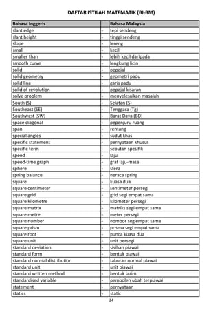 DAFTAR ISTILAH MATEMATIK (BI-BM)
Bahasa Inggeris Bahasa Malaysia
slant edge - tepi sendeng
slant height - tinggi sendeng
slope - lereng
small - kecil
smaller than - lebih kecil daripada
smooth curve - lengkung licin
solid - pepejal
solid geometry - geometri padu
solid line - garis padu
solid of revolution - pepejal kisaran
solve problem - menyelesaikan masalah
South (S) - Selatan (S)
Southeast (SE) - Tenggara (Tg)
Southwest (SW) - Barat Daya (BD)
space diagonal - pepenjuru ruang
span - rentang
special angles - sudut khas
specific statement - pernyataan khusus
specific term - sebutan spesifik
speed - laju
speed-time graph - graf laju-masa
sphere - sfera
spring balance - neraca spring
square - kuasa dua
square centimeter - sentimeter persegi
square grid - grid segi empat sama
square kilometre - kilometer persegi
square matrix - matriks segi empat sama
square metre - meter persegi
square number - nombor segiempat sama
square prism - prisma segi empat sama
square root - punca kuasa dua
square unit - unit persegi
standard deviation - sisihan piawai
standard form - bentuk piawai
standard normal distribution - taburan normal piawai
standard unit - unit piawai
standard written method - bentuk lazim
standardised variable - pemboleh ubah terpiawai
statement - pernyataan
statics - static
24
 