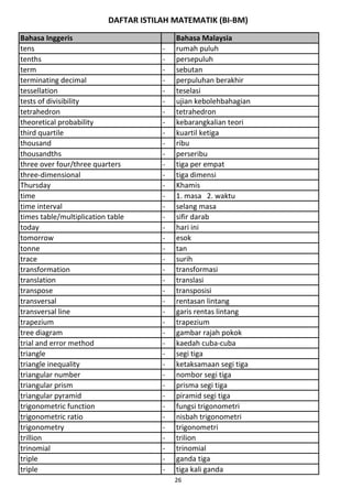 DAFTAR ISTILAH MATEMATIK (BI-BM)
Bahasa Inggeris Bahasa Malaysia
tens - rumah puluh
tenths - persepuluh
term - sebutan
terminating decimal - perpuluhan berakhir
tessellation - teselasi
tests of divisibility - ujian kebolehbahagian
tetrahedron - tetrahedron
theoretical probability - kebarangkalian teori
third quartile - kuartil ketiga
thousand - ribu
thousandths - perseribu
three over four/three quarters - tiga per empat
three-dimensional - tiga dimensi
Thursday - Khamis
time - 1. masa 2. waktu
time interval - selang masa
times table/multiplication table - sifir darab
today - hari ini
tomorrow - esok
tonne - tan
trace - surih
transformation - transformasi
translation - translasi
transpose - transposisi
transversal - rentasan lintang
transversal line - garis rentas lintang
trapezium - trapezium
tree diagram - gambar rajah pokok
trial and error method - kaedah cuba-cuba
triangle - segi tiga
triangle inequality - ketaksamaan segi tiga
triangular number - nombor segi tiga
triangular prism - prisma segi tiga
triangular pyramid - piramid segi tiga
trigonometric function - fungsi trigonometri
trigonometric ratio - nisbah trigonometri
trigonometry - trigonometri
trillion - trilion
trinomial - trinomial
triple - ganda tiga
triple - tiga kali ganda
26
 