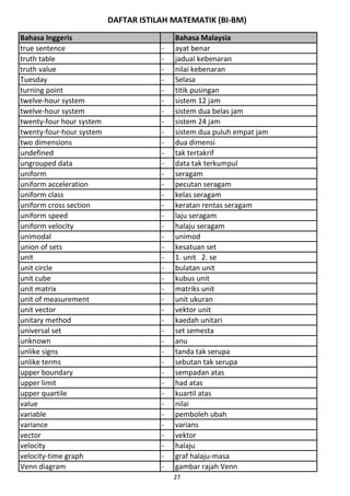 DAFTAR ISTILAH MATEMATIK (BI-BM)
Bahasa Inggeris Bahasa Malaysia
true sentence - ayat benar
truth table - jadual kebenaran
truth value - nilai kebenaran
Tuesday - Selasa
turning point - titik pusingan
twelve-hour system - sistem 12 jam
twelve-hour system - sistem dua belas jam
twenty-four hour system - sistem 24 jam
twenty-four-hour system - sistem dua puluh empat jam
two dimensions - dua dimensi
undefined - tak tertakrif
ungrouped data - data tak terkumpul
uniform - seragam
uniform acceleration - pecutan seragam
uniform class - kelas seragam
uniform cross section - keratan rentas seragam
uniform speed - laju seragam
uniform velocity - halaju seragam
unimodal - unimod
union of sets - kesatuan set
unit - 1. unit 2. se
unit circle - bulatan unit
unit cube - kubus unit
unit matrix - matriks unit
unit of measurement - unit ukuran
unit vector - vektor unit
unitary method - kaedah unitari
universal set - set semesta
unknown - anu
unlike signs - tanda tak serupa
unlike terms - sebutan tak serupa
upper boundary - sempadan atas
upper limit - had atas
upper quartile - kuartil atas
value - nilai
variable - pemboleh ubah
variance - varians
vector - vektor
velocity - halaju
velocity-time graph - graf halaju-masa
Venn diagram - gambar rajah Venn
27
 
