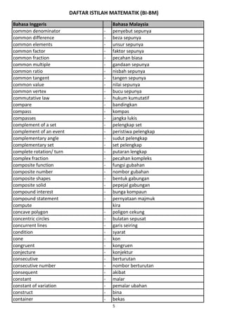 DAFTAR ISTILAH MATEMATIK (BI-BM)
Bahasa Inggeris Bahasa Malaysia
common denominator - penyebut sepunya
common difference - beza sepunya
common elements - unsur sepunya
common factor - faktor sepunya
common fraction - pecahan biasa
common multiple - gandaan sepunya
common ratio - nisbah sepunya
common tangent - tangen sepunya
common value - nilai sepunya
common vertex - bucu sepunya
commutative law - hukum kumutatif
compare - bandingkan
compass - kompas
compasses - jangka lukis
complement of a set - pelengkap set
complement of an event - peristiwa pelengkap
complementary angle - sudut pelengkap
complementary set - set pelengkap
complete rotation/ turn - putaran lengkap
complex fraction - pecahan kompleks
composite function - fungsi gubahan
composite number - nombor gubahan
composite shapes - bentuk gabungan
composite solid - pepejal gabungan
compound interest - bunga kompaun
compound statement - pernyataan majmuk
compute kira
concave polygon - poligon cekung
concentric circles - bulatan sepusat
concurrent lines - garis seiring
condition - syarat
cone - kon
congruent - kongruen
conjecture - konjektur
consecutive - berturutan
consecutive number - nombor berturutan
consequent - akibat
constant - malar
constant of variation - pemalar ubahan
construct - bina
container - bekas
5
 