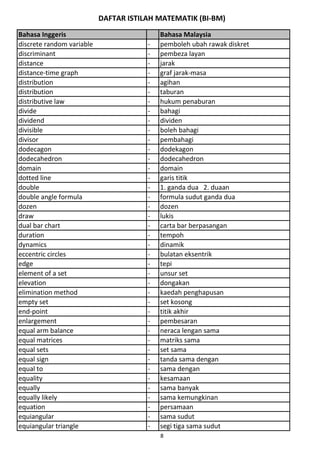 DAFTAR ISTILAH MATEMATIK (BI-BM)
Bahasa Inggeris Bahasa Malaysia
discrete random variable - pemboleh ubah rawak diskret
discriminant - pembeza layan
distance - jarak
distance-time graph - graf jarak-masa
distribution - agihan
distribution - taburan
distributive law - hukum penaburan
divide - bahagi
dividend - dividen
divisible - boleh bahagi
divisor - pembahagi
dodecagon - dodekagon
dodecahedron - dodecahedron
domain - domain
dotted line - garis titik
double - 1. ganda dua 2. duaan
double angle formula - formula sudut ganda dua
dozen - dozen
draw - lukis
dual bar chart - carta bar berpasangan
duration - tempoh
dynamics - dinamik
eccentric circles - bulatan eksentrik
edge - tepi
element of a set - unsur set
elevation - dongakan
elimination method - kaedah penghapusan
empty set - set kosong
end-point - titik akhir
enlargement - pembesaran
equal arm balance - neraca lengan sama
equal matrices - matriks sama
equal sets - set sama
equal sign - tanda sama dengan
equal to - sama dengan
equality - kesamaan
equally - sama banyak
equally likely - sama kemungkinan
equation - persamaan
equiangular - sama sudut
equiangular triangle - segi tiga sama sudut
8
 