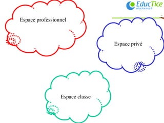 Espace classe Espace privé Espace professionnel 