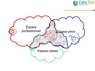 Espace classe Espace privé Espace professionnel 