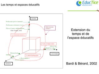Les temps et espaces éducatifs Extension du temps et de l’espace éducatifs Bardi & Bérard, 2002 