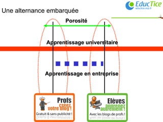 Une alternance embarquée Apprentissage en entreprise Apprentissage universitaire Porosité 