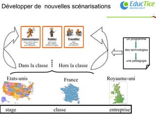 Développer de  nouvelles scénarisations Dans la classe Hors la classe un programme des technologies une pédagogie France Etats-unis Royaume-uni classe stage entreprise 