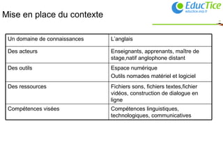Mise en place du contexte Compétences linguistiques, technologiques, communicatives Compétences visées Fichiers sons, fichiers textes,fichier vidéos, construction de dialogue en ligne Des ressources Espace numérique Outils nomades matériel et logiciel Des outils Enseignants, apprenants, maître de stage,natif anglophone distant Des acteurs L’anglais Un domaine de connaissances 