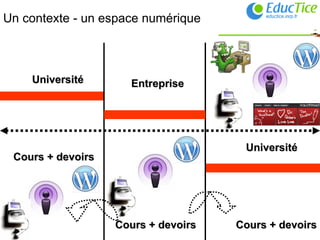 Un contexte - un espace numérique  Université Entreprise Université Cours + devoirs Cours + devoirs Cours + devoirs 
