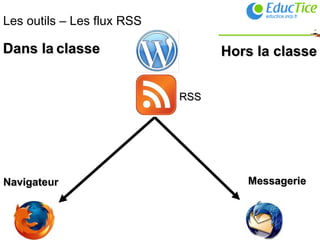 Les outils – Les flux RSS RSS Navigateur Messagerie Dans la   classe Hors la classe 
