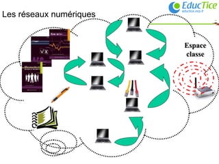 Les réseaux numériques Espace classe 