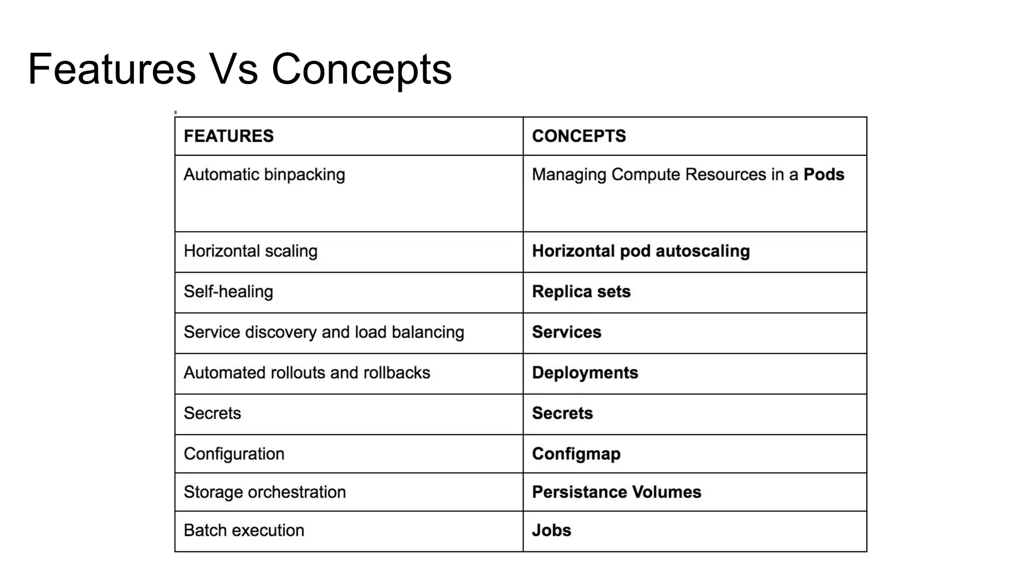 Features Vs Concepts
 