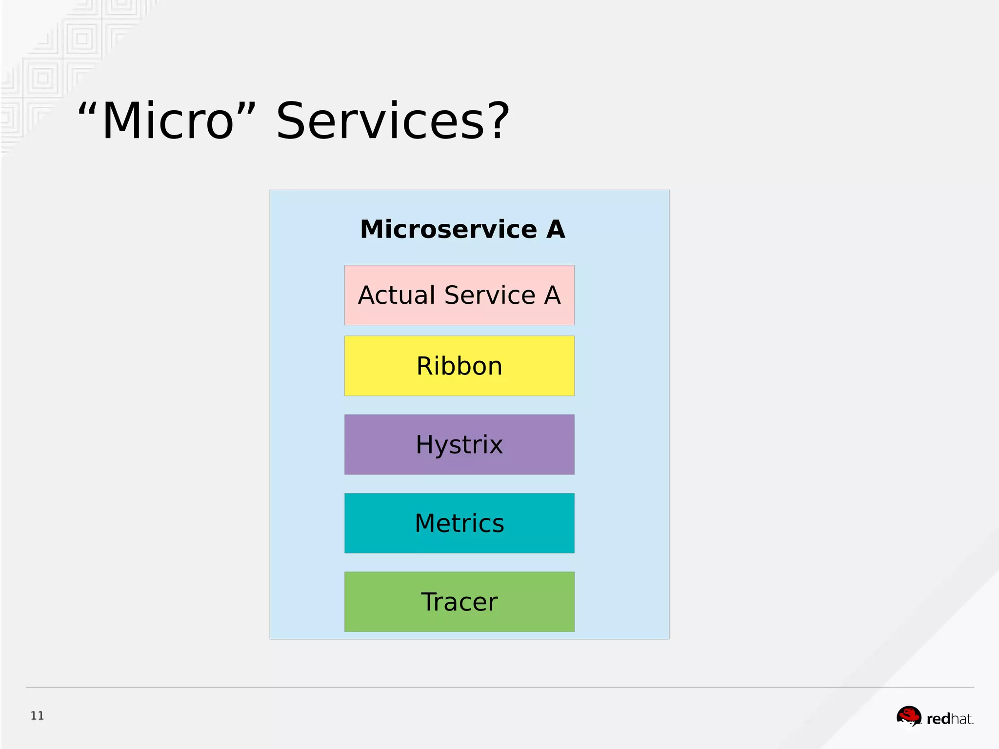 11
“Micro” Services?
Actual Service A
Ribbon
Hystrix
Metrics
Tracer
Microservice A
 