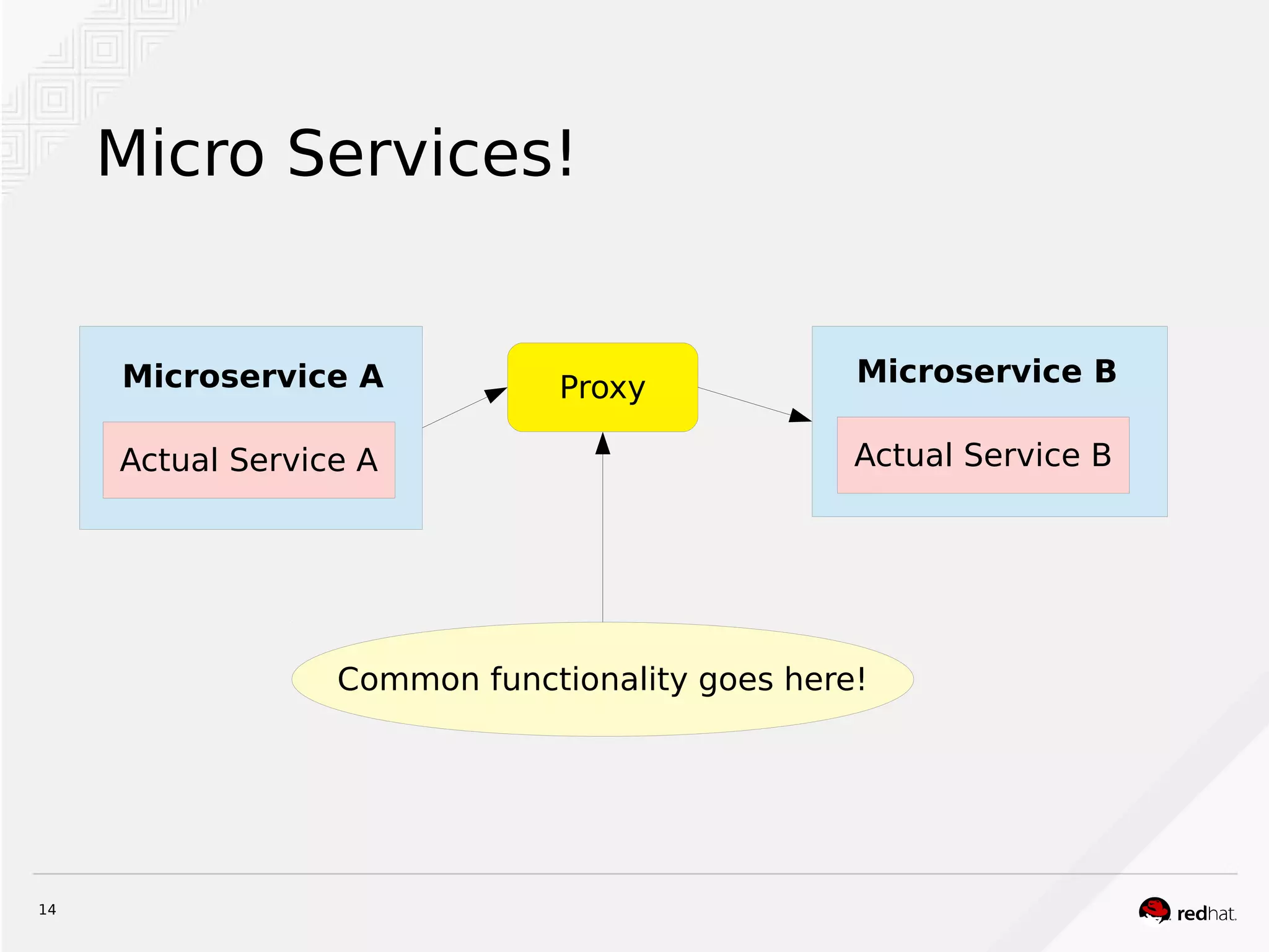 14
Micro Services!
Actual Service A
Microservice A
Actual Service B
Microservice B
Proxy
Common functionality goes here!
 