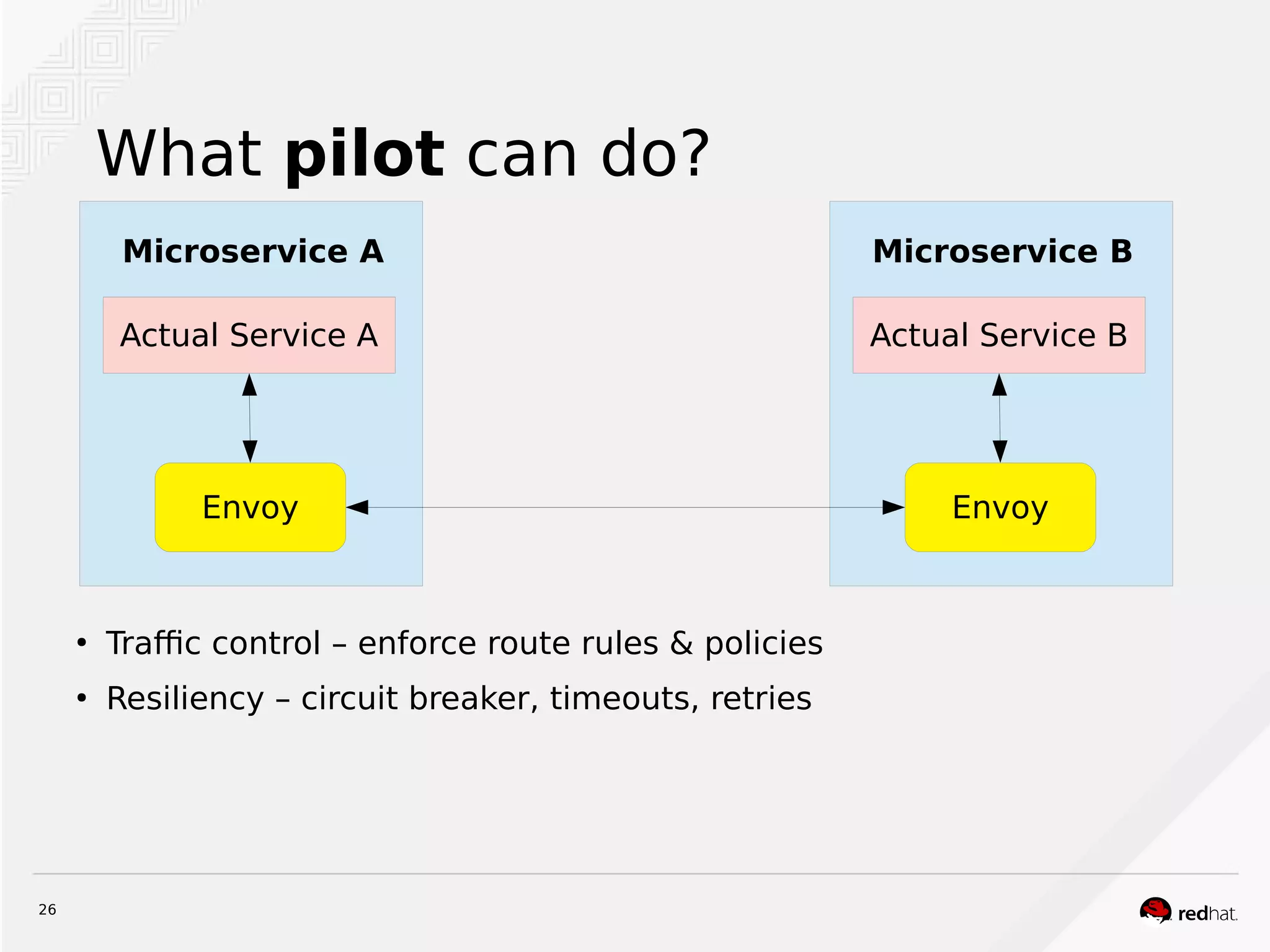 26
What pilot can do?
●
Traffic control – enforce route rules & policies
●
Resiliency – circuit breaker, timeouts, retries
Actual Service A
Microservice A
Envoy
Actual Service B
Microservice B
Envoy
 