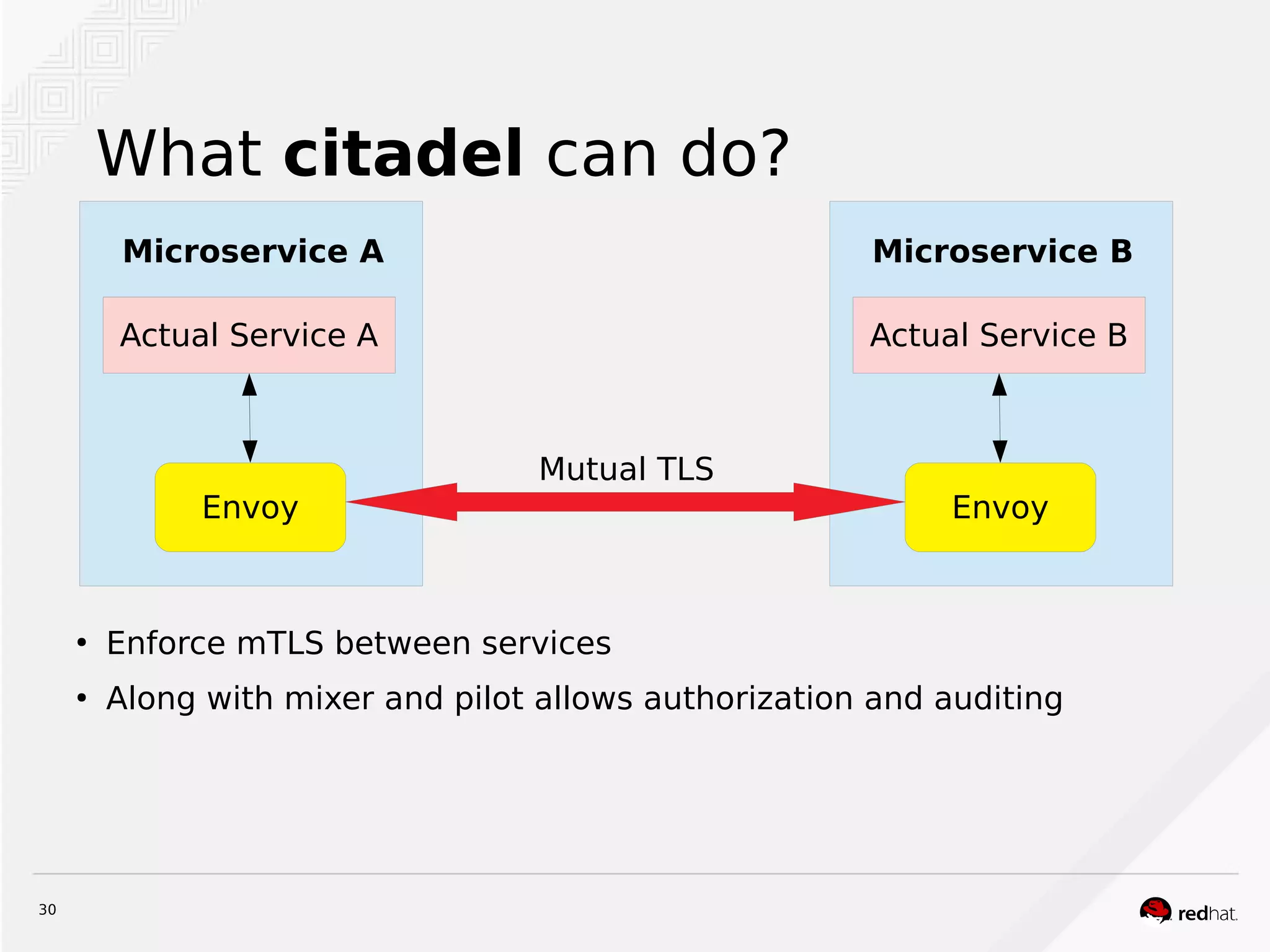 30
What citadel can do?
●
Enforce mTLS between services
●
Along with mixer and pilot allows authorization and auditing
Actual Service A
Microservice A
Envoy
Actual Service B
Microservice B
Envoy
Mutual TLS
 