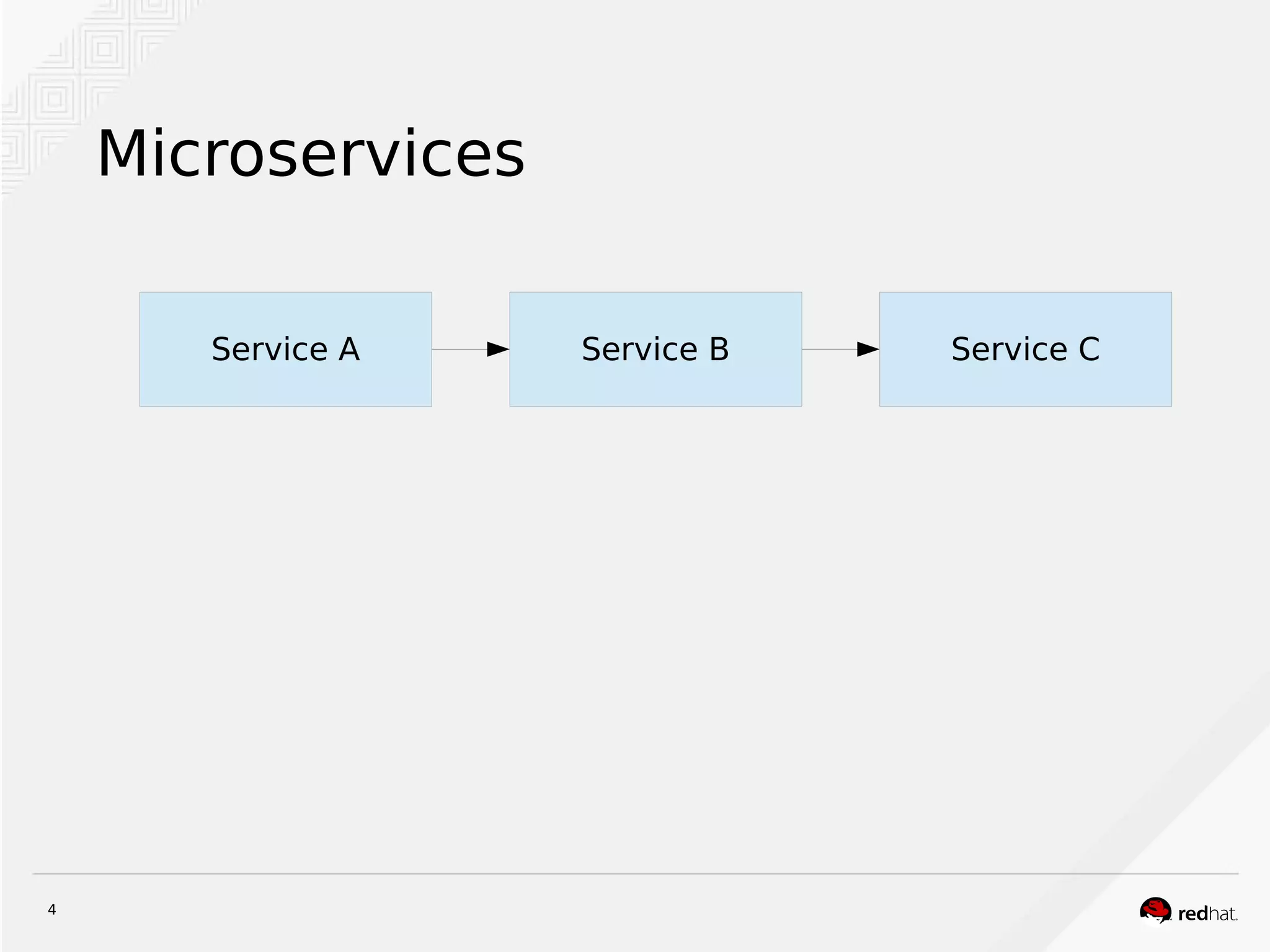4
Microservices
Service A Service B Service C
 