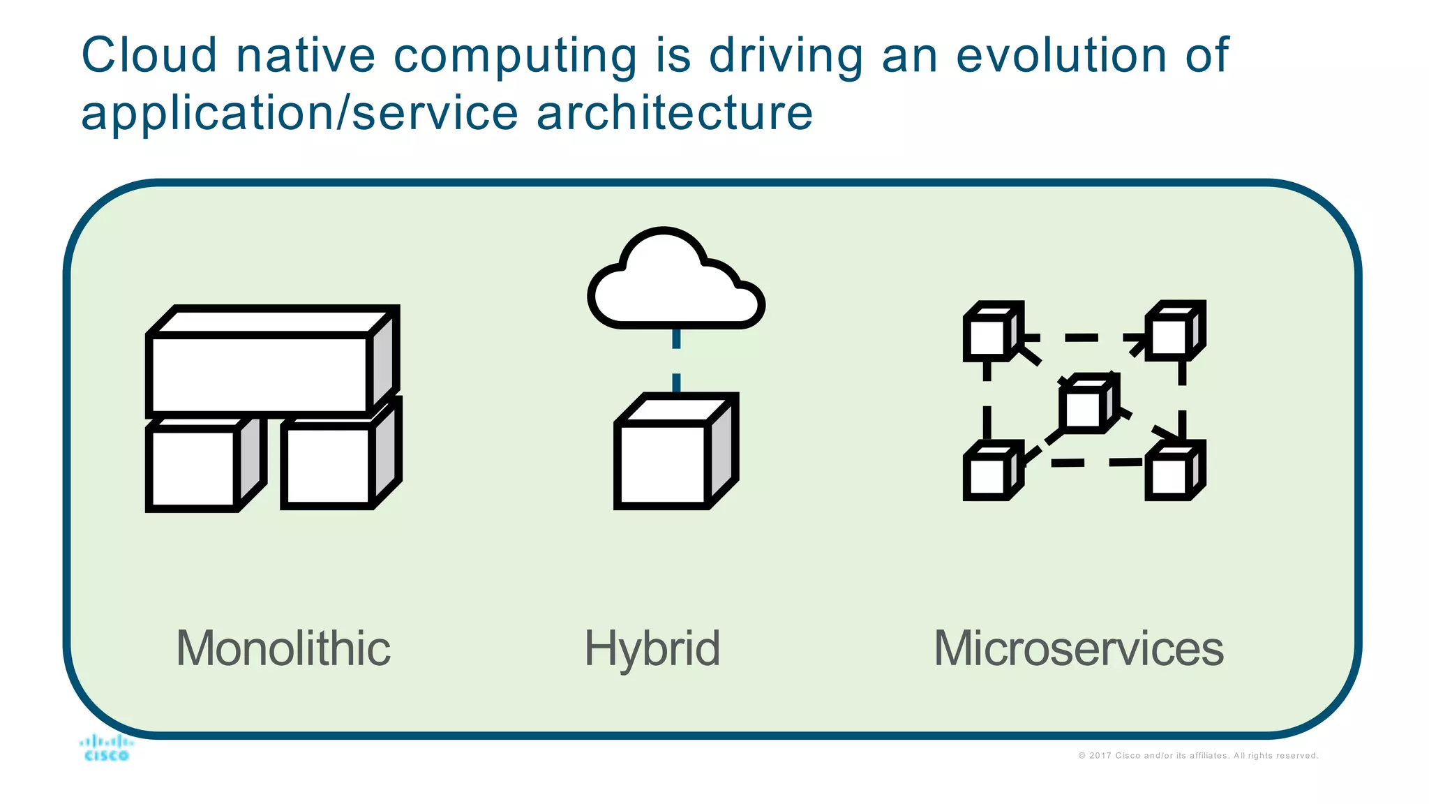 Cloud native computing is driving an evolution of
application/service architecture
© 2017 C isco and/or its affiliates. A ll rights reserved.
Monolithic Hybrid Microservices
 