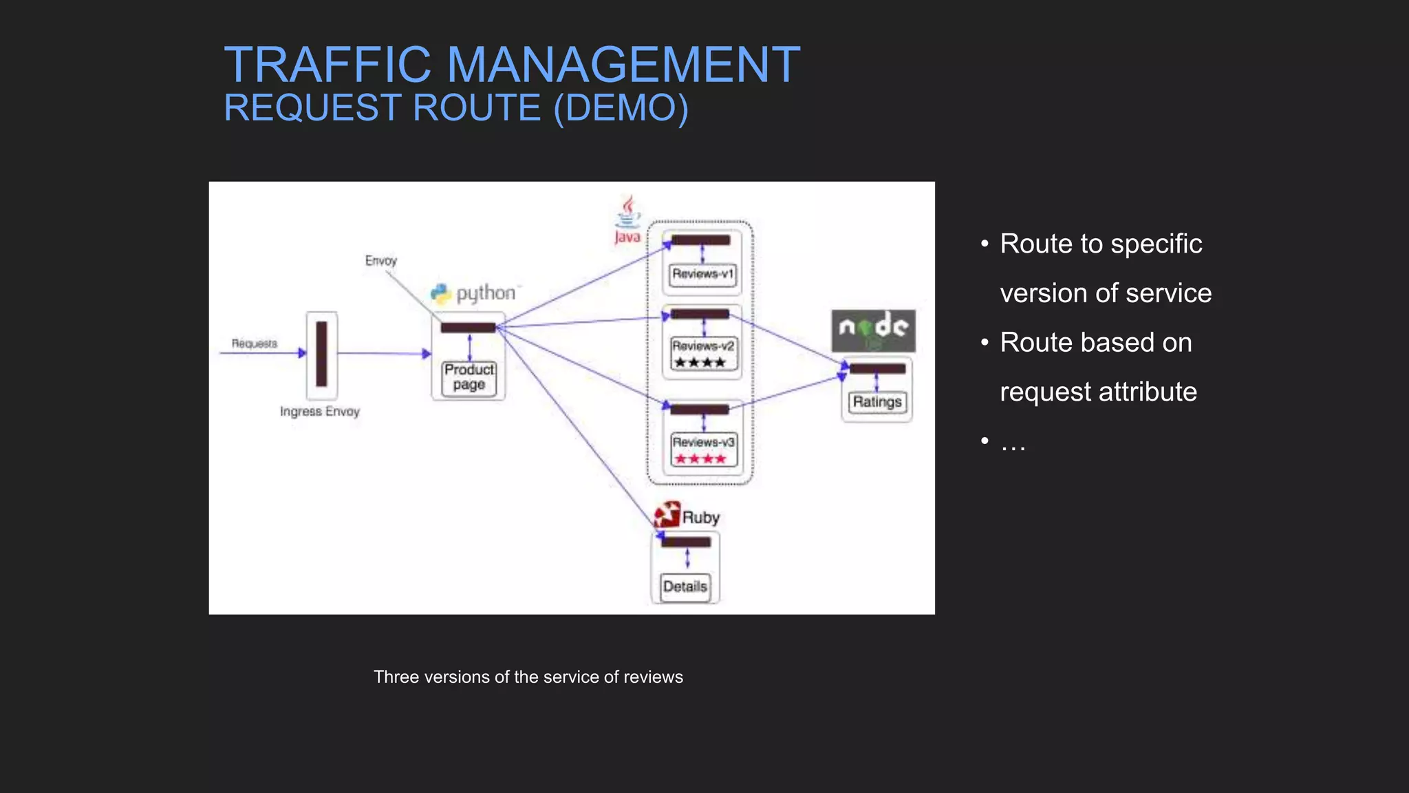 • Route to specific
version of service
• Route based on
request attribute
• …
Three versions of the service of reviews
TRAFFIC MANAGEMENT
REQUEST ROUTE (DEMO)
 