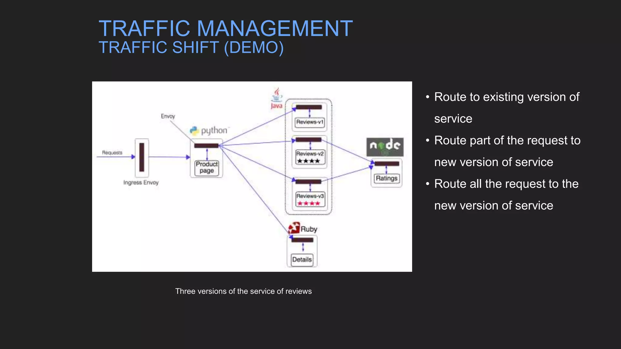 • Route to existing version of
service
• Route part of the request to
new version of service
• Route all the request to the
new version of service
Three versions of the service of reviews
TRAFFIC MANAGEMENT
TRAFFIC SHIFT (DEMO)
 