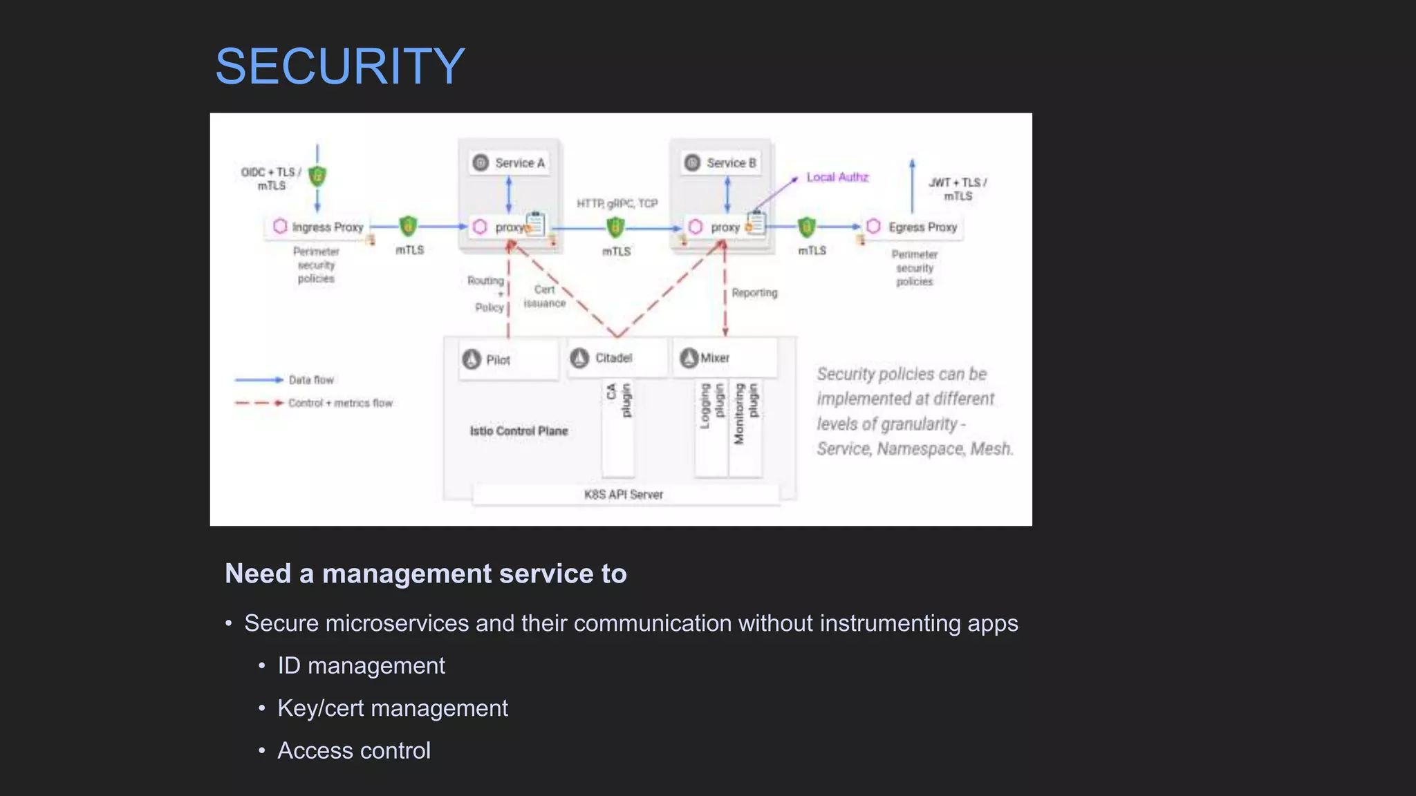 Need a management service to
• Secure microservices and their communication without instrumenting apps
• ID management
• Key/cert management
• Access control
SECURITY
 