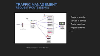 • Route to specific
version of service
• Route based on
request attribute
• …
Three versions of the service of reviews
TRAFFIC MANAGEMENT
REQUEST ROUTE (DEMO)
 