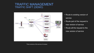 • Route to existing version of
service
• Route part of the request to
new version of service
• Route all the request to the
new version of service
Three versions of the service of reviews
TRAFFIC MANAGEMENT
TRAFFIC SHIFT (DEMO)
 