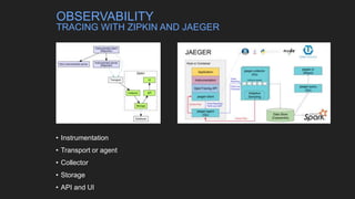 • Instrumentation
• Transport or agent
• Collector
• Storage
• API and UI
OBSERVABILITY
TRACING WITH ZIPKIN AND JAEGER
 