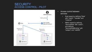 • Access control between
services
• Rule based by defining “Rule”
with “match”, “handler” and
“instance”
• RBAC based by defining
“ServiceRole” with “action”,
and defining
“ServiceRoleBinding” with
“subject” and “roleRef”
SECURITY
ACCESS CONTROL - PILOT
 
