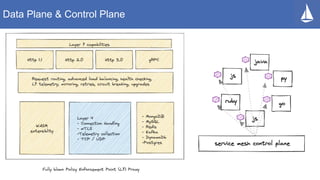 Data Plane & Control Plane
 