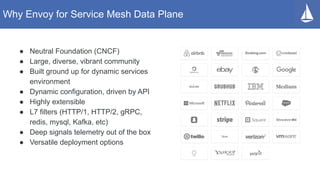 Why Envoy for Service Mesh Data Plane
● Neutral Foundation (CNCF)
● Large, diverse, vibrant community
● Built ground up for dynamic services
environment
● Dynamic configuration, driven by API
● Highly extensible
● L7 filters (HTTP/1, HTTP/2, gRPC,
redis, mysql, Kafka, etc)
● Deep signals telemetry out of the box
● Versatile deployment options
 