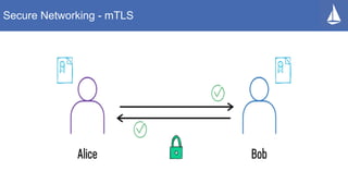Secure Networking - mTLS
 