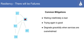 Resiliency - There will be Failures
Common Mitigations
● Waiting indefinitely is bad
● Trying again is good
● Degrade gracefully when services are
overwhelmed
 