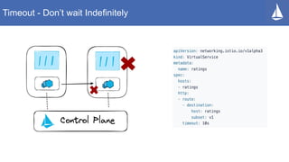 Timeout - Don’t wait Indefinitely
 