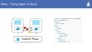 Retry - Trying Again is Good
👍
 