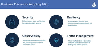 Business Drivers for Adopting Istio
 