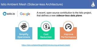 Istio Ambient Mesh (Sidecar-less Architecture)
A recent, open source contribution to the Istio project,
that defines a new sidecar-less data plane.
Improve
Performance
Simplify
Operations
Cost
Reduction
https://istio.io/latest/blog/2022/introducing-ambient-mesh/
 