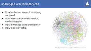 Challenges with Microservices
● How to observe interactions among
services?
● How to secure service to service
communication?
● How to manage transient failures?
● How to control traffic?
 
