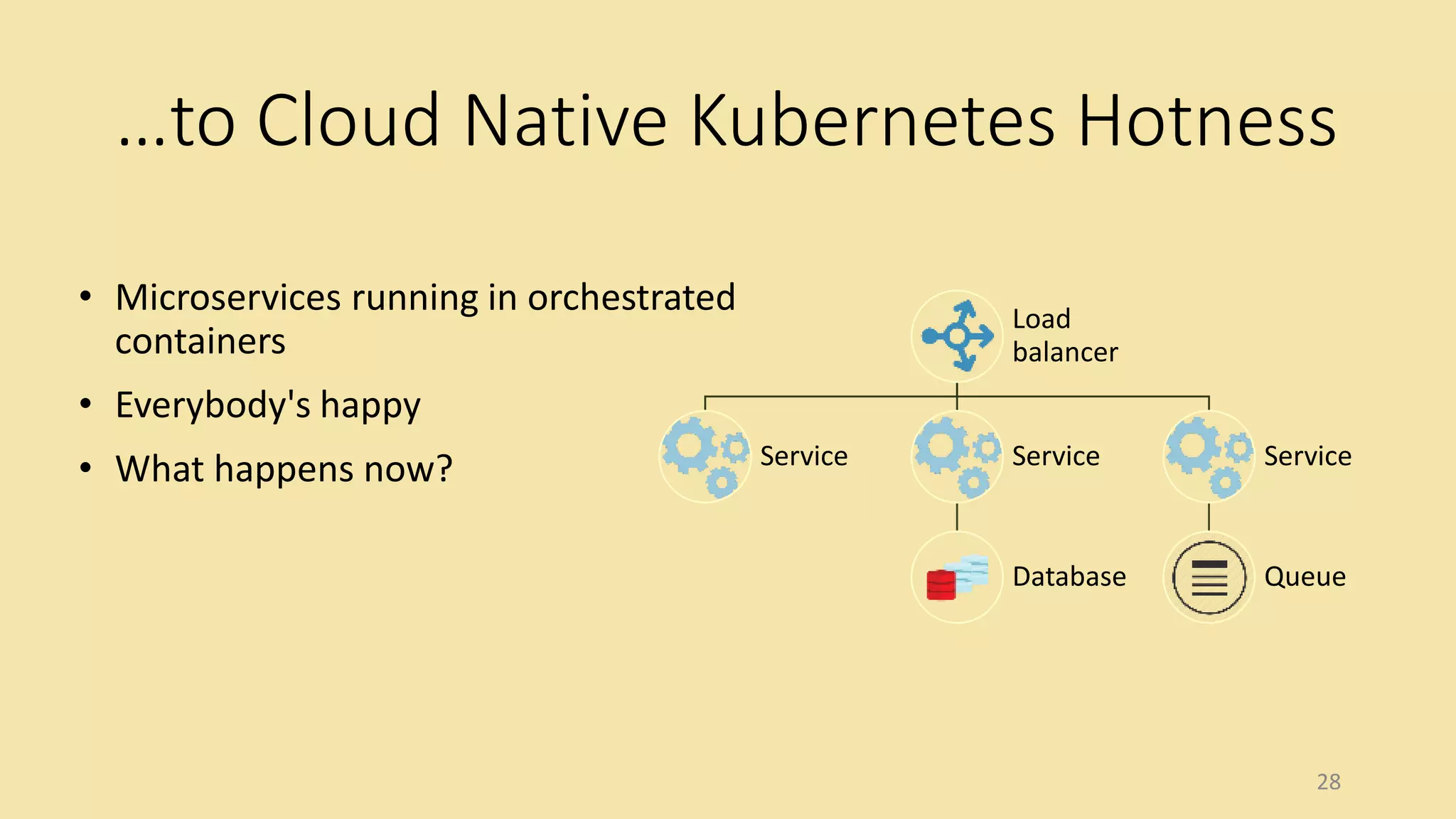 …to Cloud Native Kubernetes Hotness
• Microservices running in orchestrated
containers
• Everybody's happy
• What happens now?
28
Load
balancer
Service Service
Database
Service
Queue
 