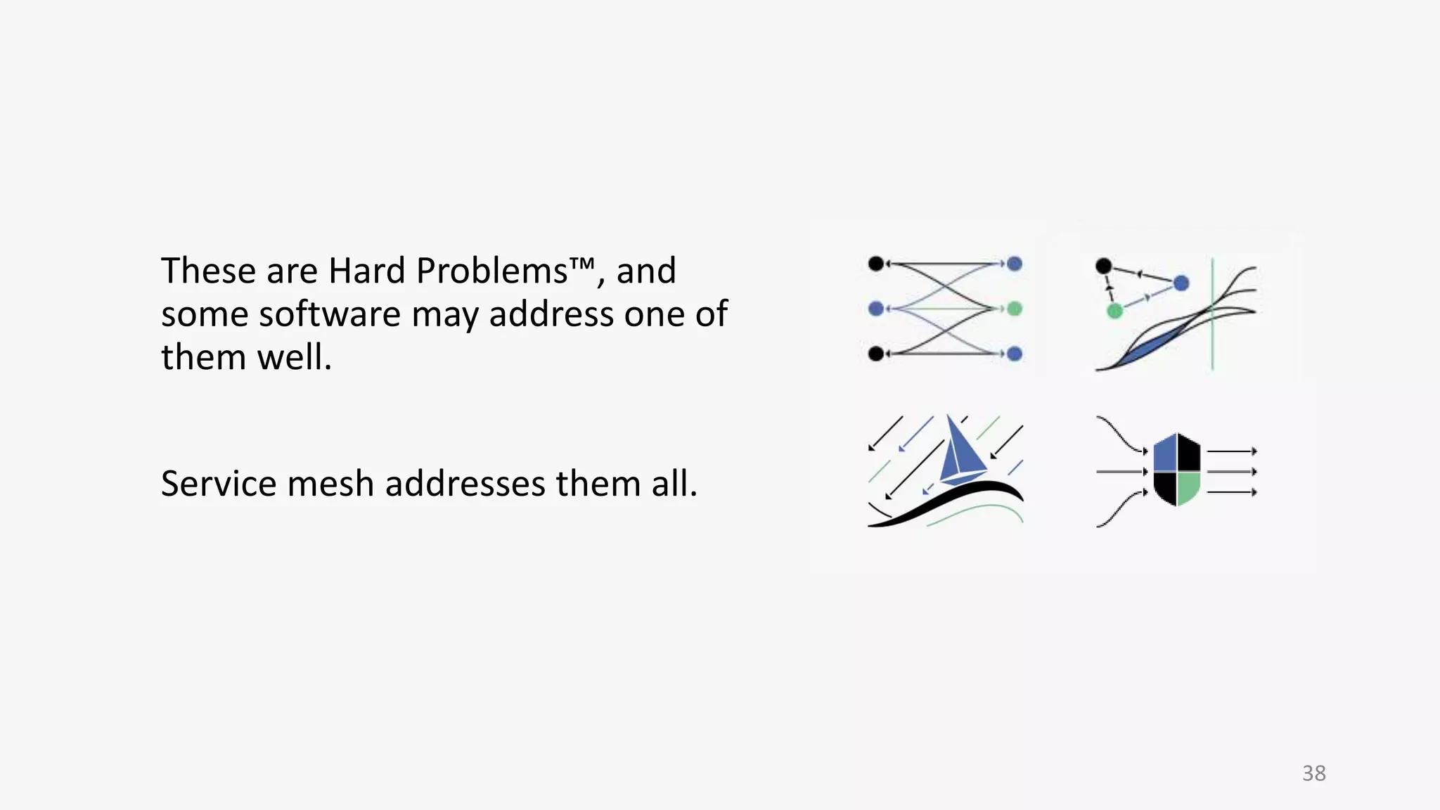 These are Hard Problems™, and
some software may address one of
them well.
Service mesh addresses them all.
38
 