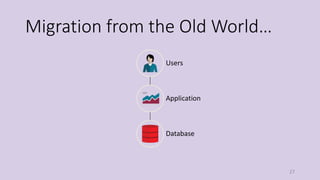 Migration from the Old World…
27
Users
Application
Database
 
