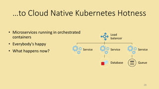 …to Cloud Native Kubernetes Hotness
• Microservices running in orchestrated
containers
• Everybody's happy
• What happens now?
28
Load
balancer
Service Service
Database
Service
Queue
 